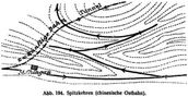 Abb. 194. Spitzkehren (chinesische Ostbahn).