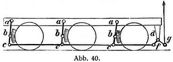 Abb. 40.