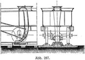Abb. 287.