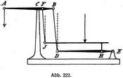 Abb. 222.