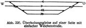 Abb. 220. �berholungsgleise auf einer Seite mit einfacher Weichenstra�e.