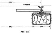 Abb. 415.