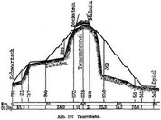 Abb. 192. Tauernbahn.