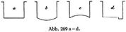 Abb. 269 ad.