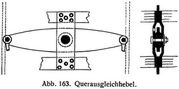 Abb. 163. Querausgleichhebel.