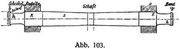Abb. 103.