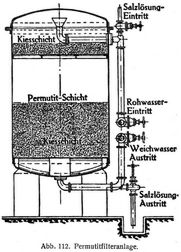 Abb. 112. Permutitfilteranlage.