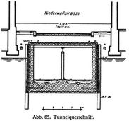 Abb. 85. Tunnelquerschnitt.