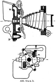 Abb. 53 a u. b.