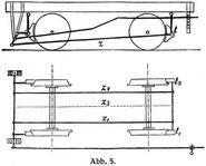Abb. 5.