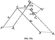 Abb. 323.