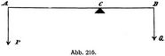 Abb. 216.