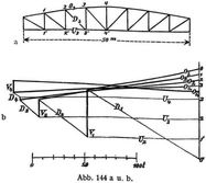 Abb. 144 a u. b.