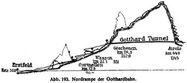 Abb. 193. Nordrampe der Gotthardbahn.