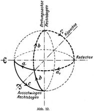 Abb. 12.
