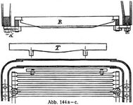 Abb. 144 ac.