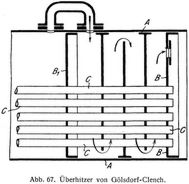 Abb. 67. �berhitzer von G�lsdorf-Clench.
