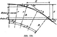 Abb. 154.