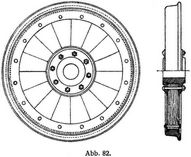 Abb. 82.