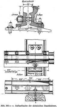 Abb. 392 ac. Auflauflasche der s�chsischen Staatsbahnen.