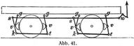 Abb. 41.