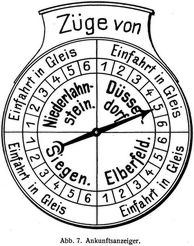 Abb. 7. Ankunftsanzeiger.