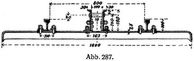 Abb. 287.