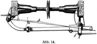 Abb. 14.