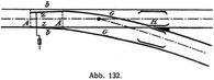 Abb. 132.