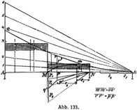 Abb. 133.
