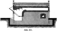 Abb. 221.
