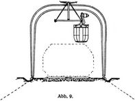 Abb. 9.