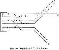 Abb. 251. Kopfbahnhof f�r drei Linien.