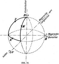 Abb. 14.