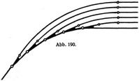 Abb. 190.