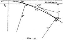 Abb. 134.