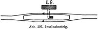 Abb. 207. Inselbahnsteig.