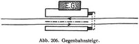 Abb. 206. Gegenbahnsteige.