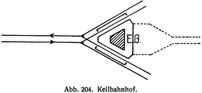 Abb. 204. Keilbahnhof.