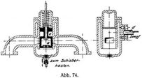Abb. 74.
