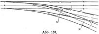 Abb. 167.