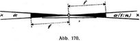 Abb. 170.
