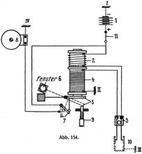 Abb. 154.