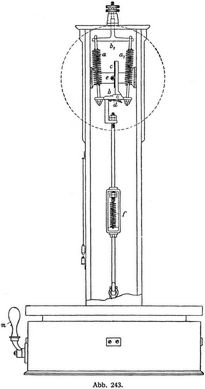 Abb. 243.