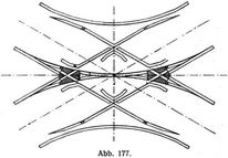 Abb. 177.