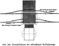 Abb. 240. Grundri�skizze der selbstt�tigen Rollbahnwage.