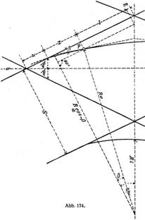 Abb. 174.
