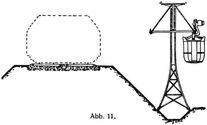 Abb. 11.