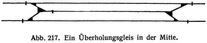 Abb. 217. Ein �berholungsgleis in der Mitte.