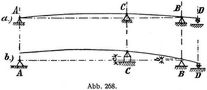 Abb. 268.